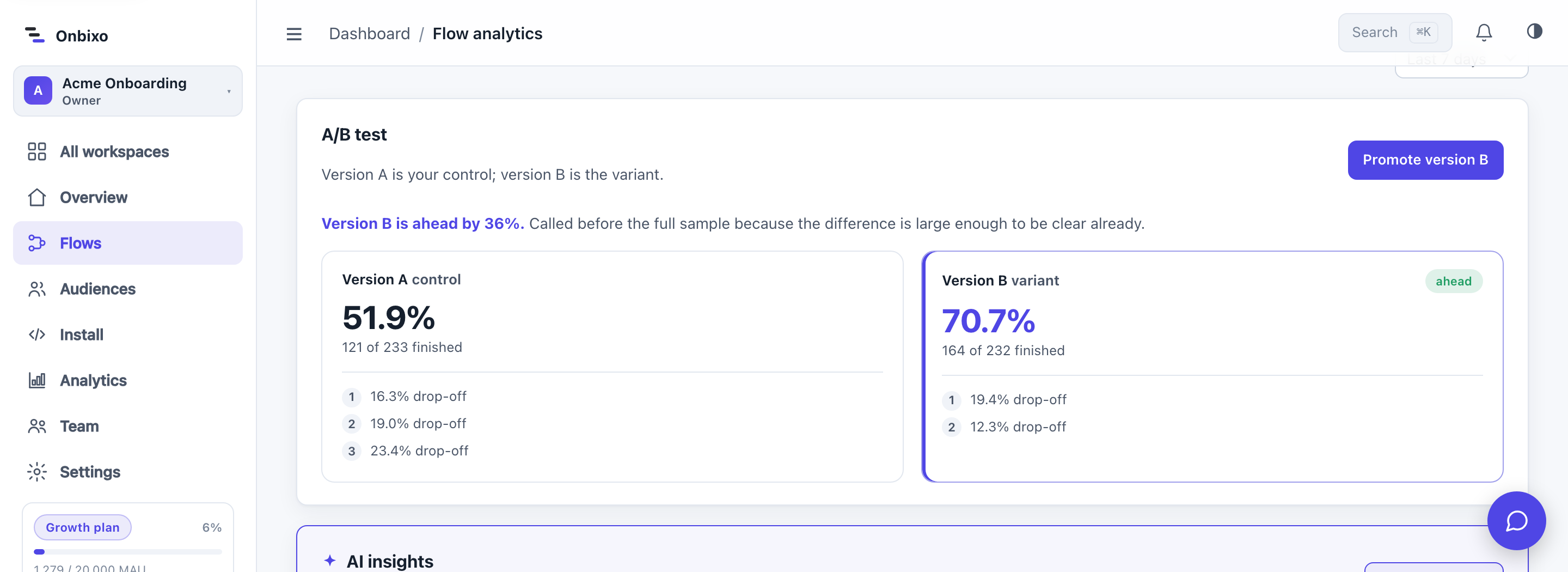 A/B test results with version B ahead