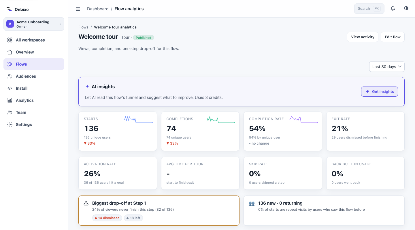 AI insights