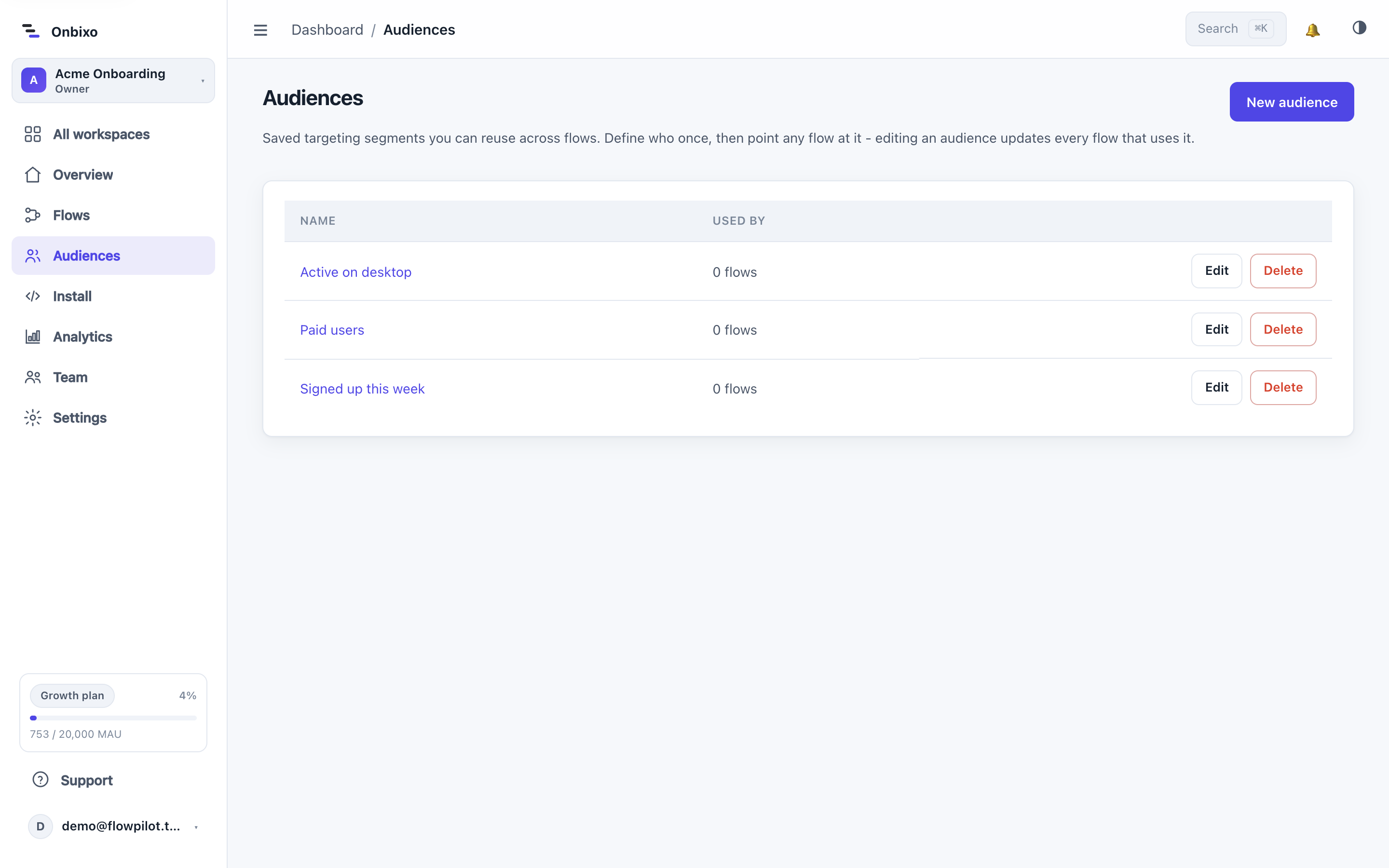 The audiences page
